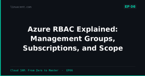 Azure RBAC Explained: Management Groups, Subscriptions, and Scope ...